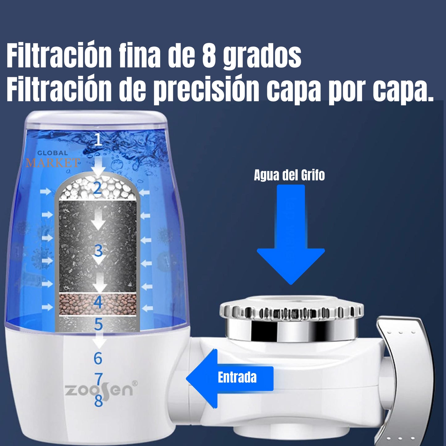 Filtro purificador de agua para el grifo con altos niveles de purificacion